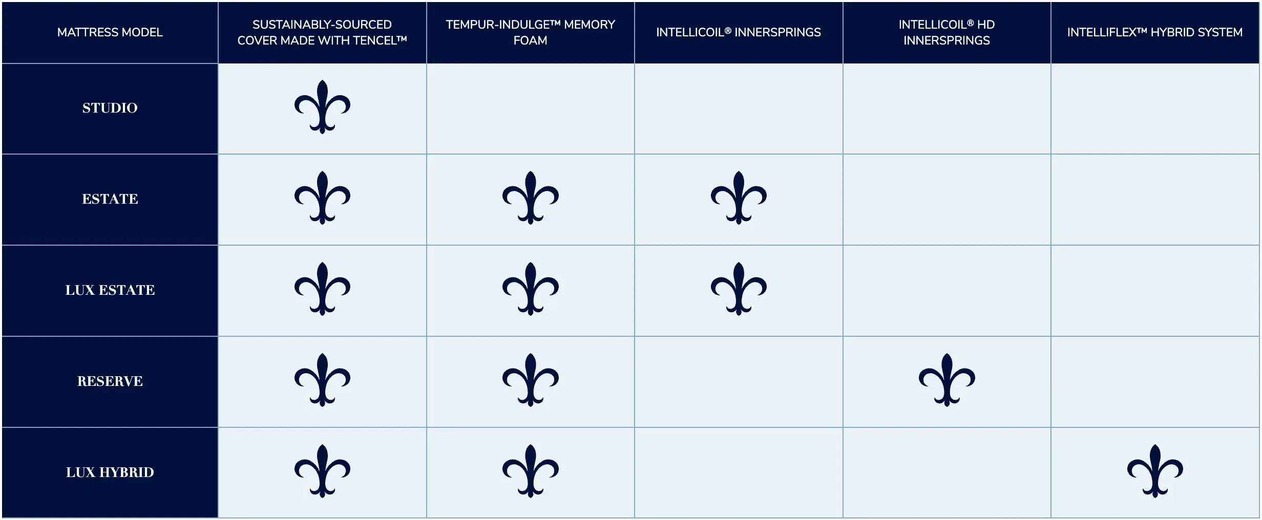 Stearns Model Comparison 1
